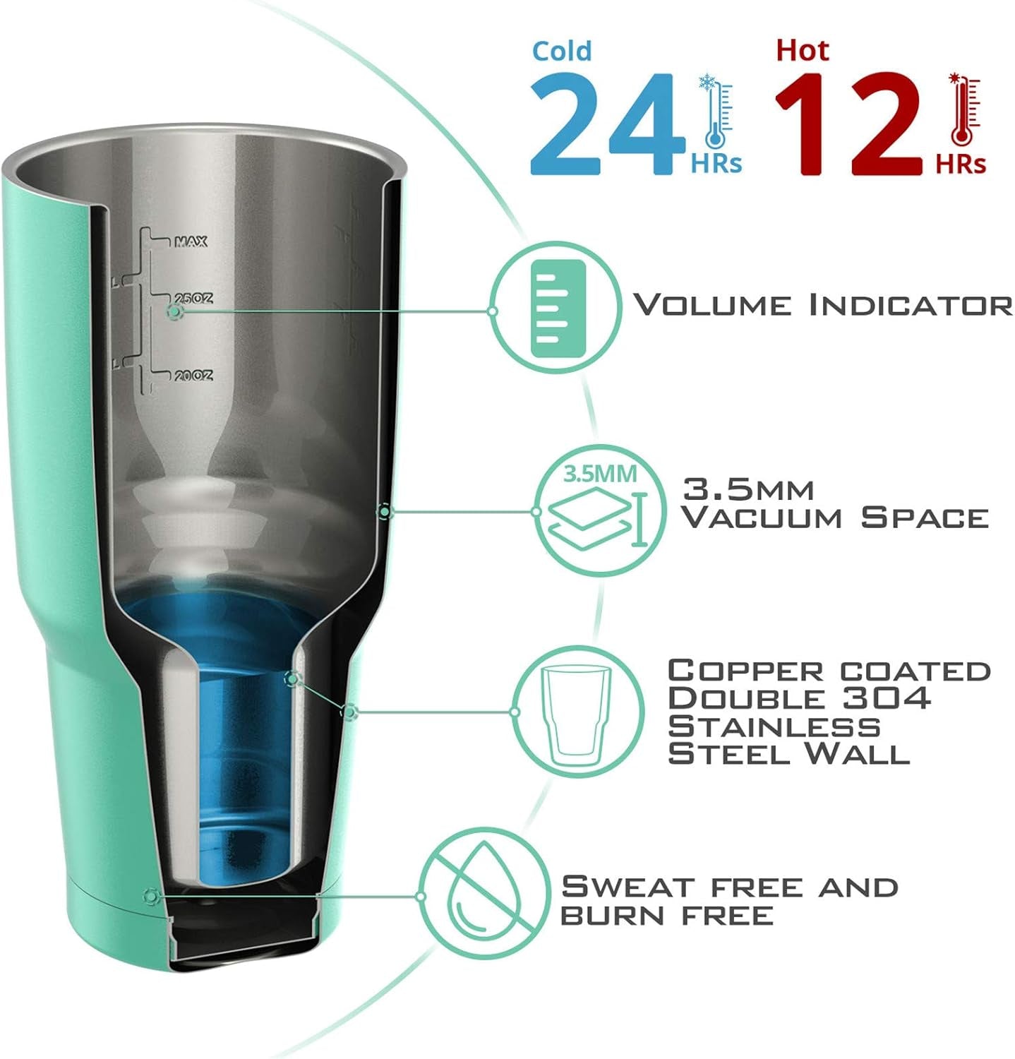 Temps Coffee Travel Mug Stainless Steel Vacuum Insulated Coffee Tumbler, Upgraded 100% Leakproof Water Bottle Lid and Easy-To-Sip Coffee Lid, Coffee Travel Tumbler (30 Oz, Seafoam, 2 Lids)
